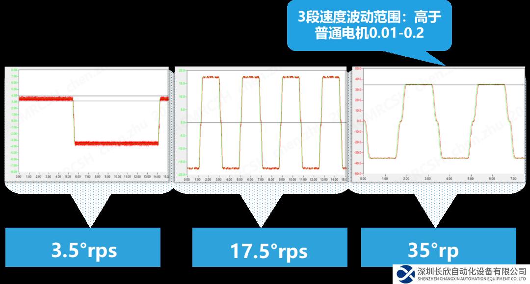 驅(qū)動(dòng)器