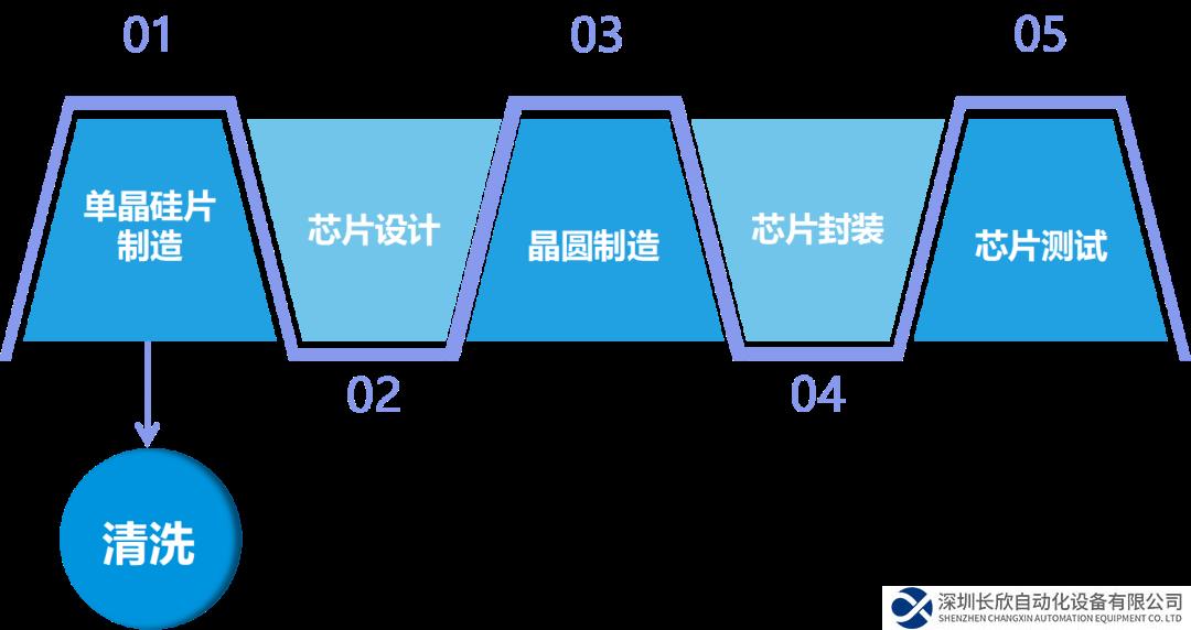 驅(qū)動(dòng)器